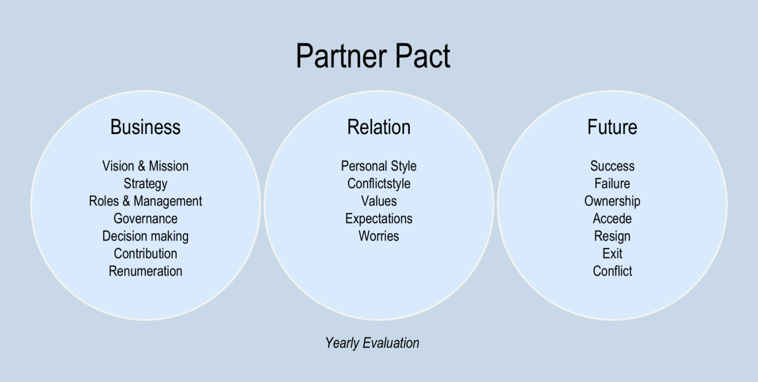 Partner Pact aligns teams